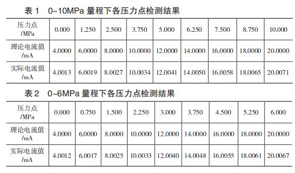 0~10MPa ¸czyY